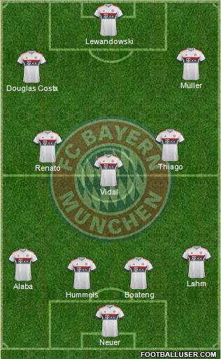 FC Bayern München Formation 2016