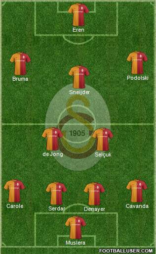 Galatasaray SK Formation 2016