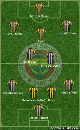 Fenerbahçe SK Formation 2016