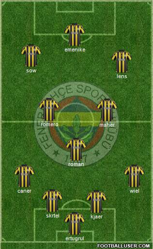 Fenerbahçe SK Formation 2016