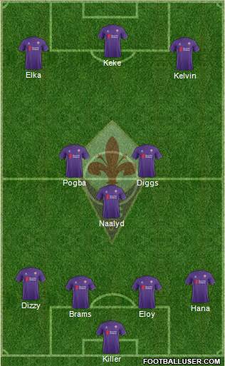 Fiorentina Formation 2016
