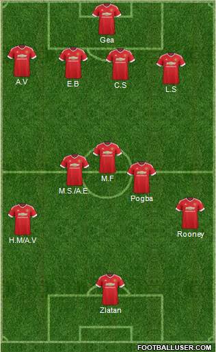 Manchester United Formation 2016
