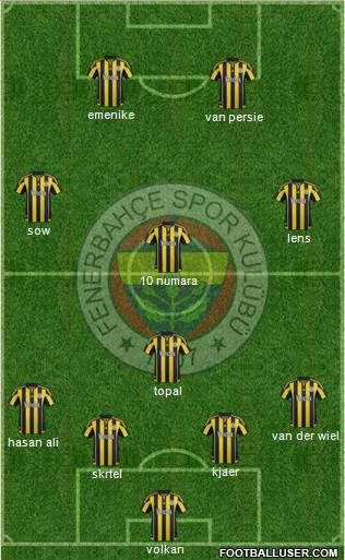 Fenerbahçe SK Formation 2016