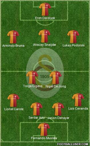 Galatasaray SK Formation 2016