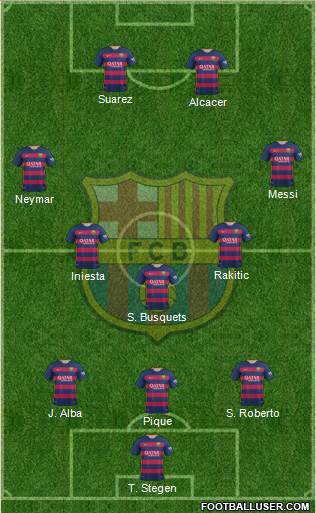 F.C. Barcelona Formation 2016