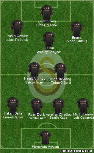 Galatasaray SK Formation 2016