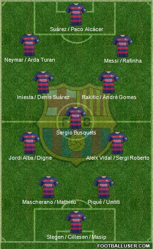 F.C. Barcelona Formation 2016