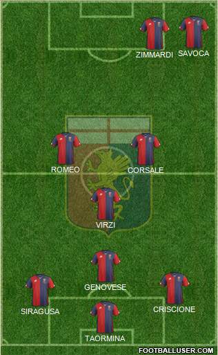 Genoa Formation 2016