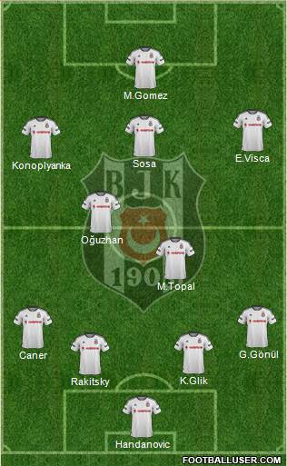 Besiktas JK Formation 2016