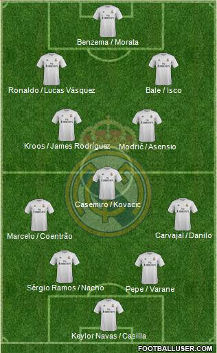 Real Madrid C.F. Formation 2016