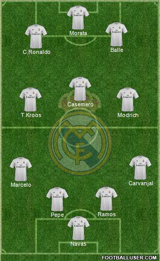Real Madrid C.F. Formation 2016