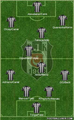 Besiktas JK Formation 2016