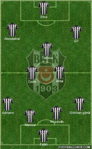 Besiktas JK Formation 2016