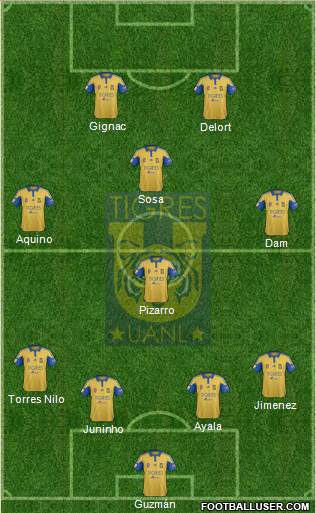 Club Universitario de Nuevo León Formation 2016