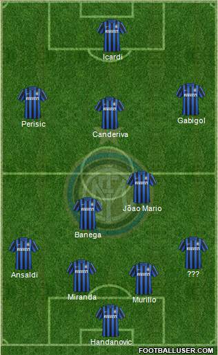F.C. Internazionale Formation 2016