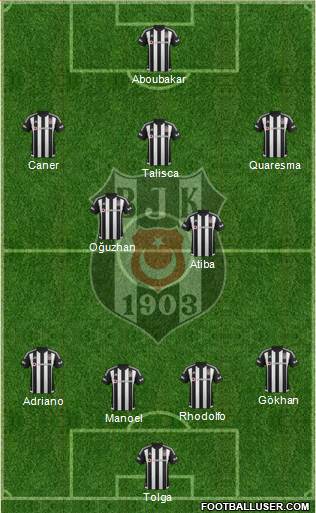 Besiktas JK Formation 2016