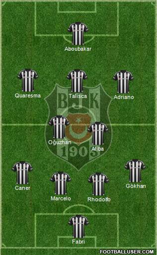Besiktas JK Formation 2016