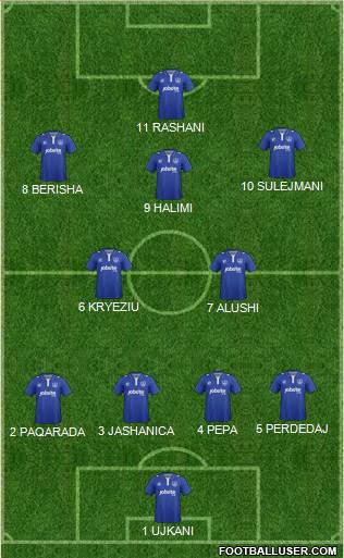 Portsmouth football formation