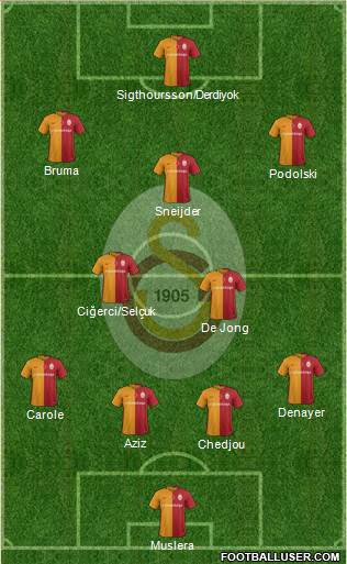 Galatasaray SK Formation 2016