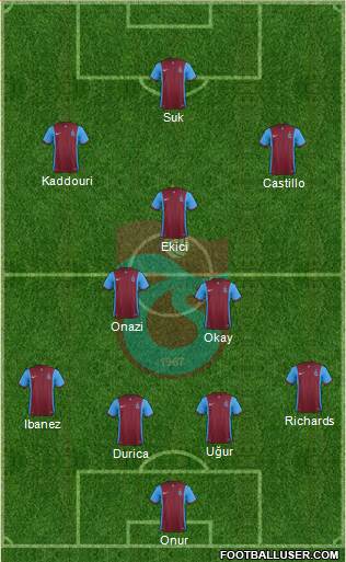 Trabzonspor Formation 2016