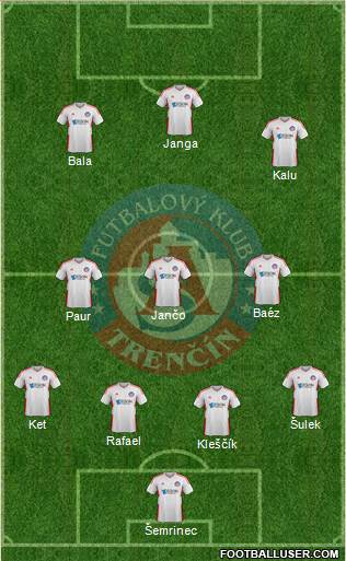 AS Trencin Formation 2016