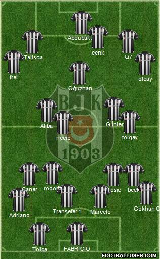 Besiktas JK Formation 2016