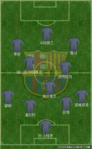 F.C. Barcelona Formation 2016