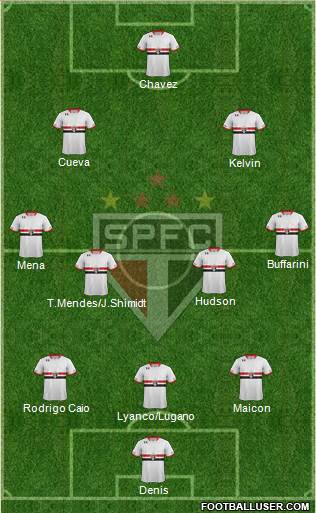 São Paulo FC Formation 2016