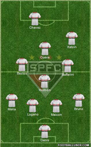 São Paulo FC Formation 2016