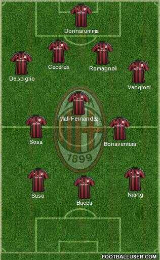 A.C. Milan Formation 2016