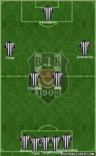 Besiktas JK Formation 2016