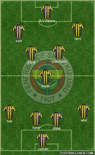 Fenerbahçe SK Formation 2016