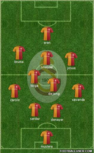 Galatasaray SK Formation 2016