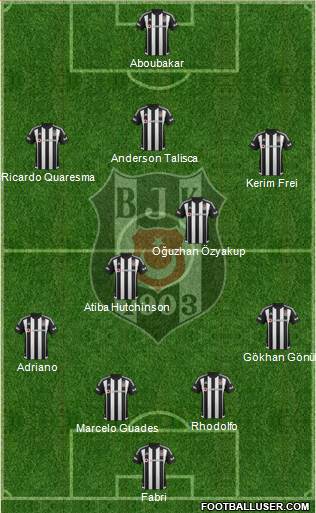 Besiktas JK Formation 2016