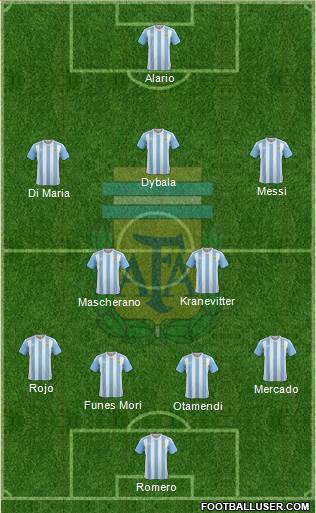 Argentina Formation 2016