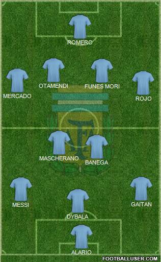 Argentina Formation 2016