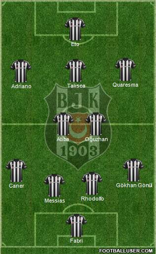 Besiktas JK Formation 2016