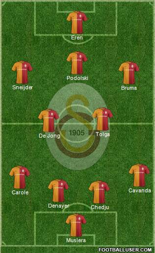 Galatasaray SK Formation 2016