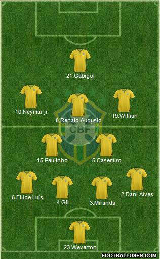 Brazil Formation 2016