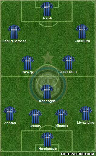 F.C. Internazionale Formation 2016