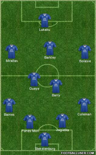 Everton Formation 2016