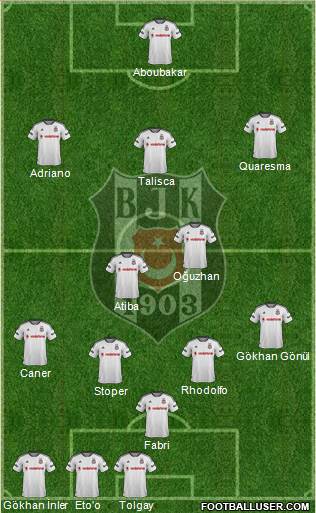 Besiktas JK Formation 2016