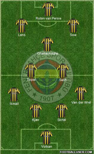 Fenerbahçe SK Formation 2016