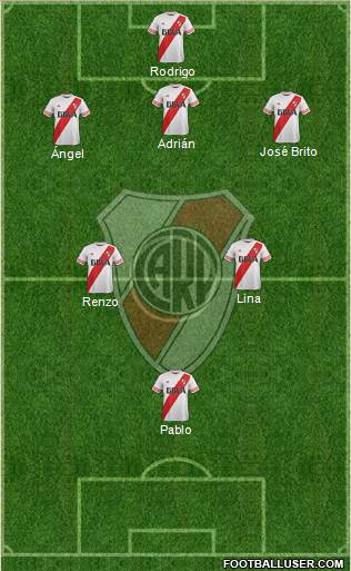 River Plate Formation 2016