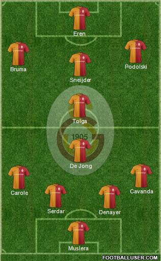 Galatasaray SK Formation 2016