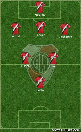 River Plate Formation 2016