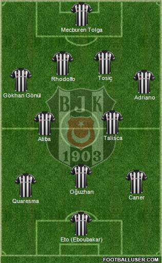 Besiktas JK Formation 2016