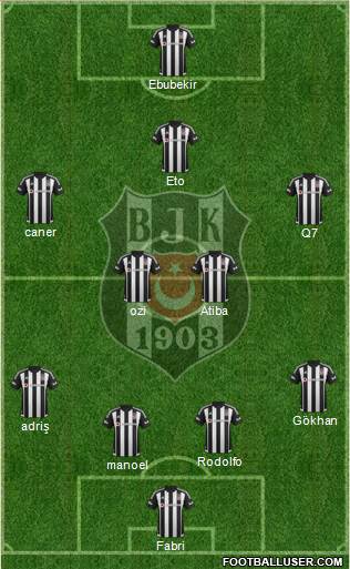 Besiktas JK Formation 2016