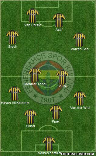 Fenerbahçe SK Formation 2016