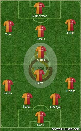 Galatasaray SK Formation 2016